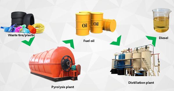 Our Process